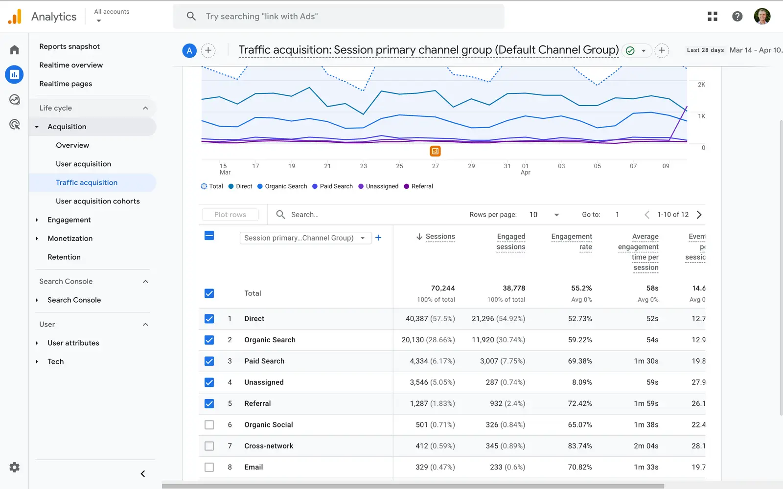 Google Analytics