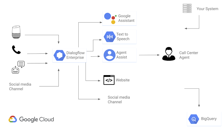 AI Customer Service