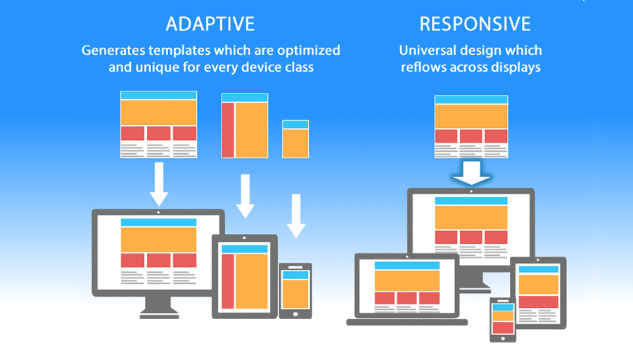 Responsive Website